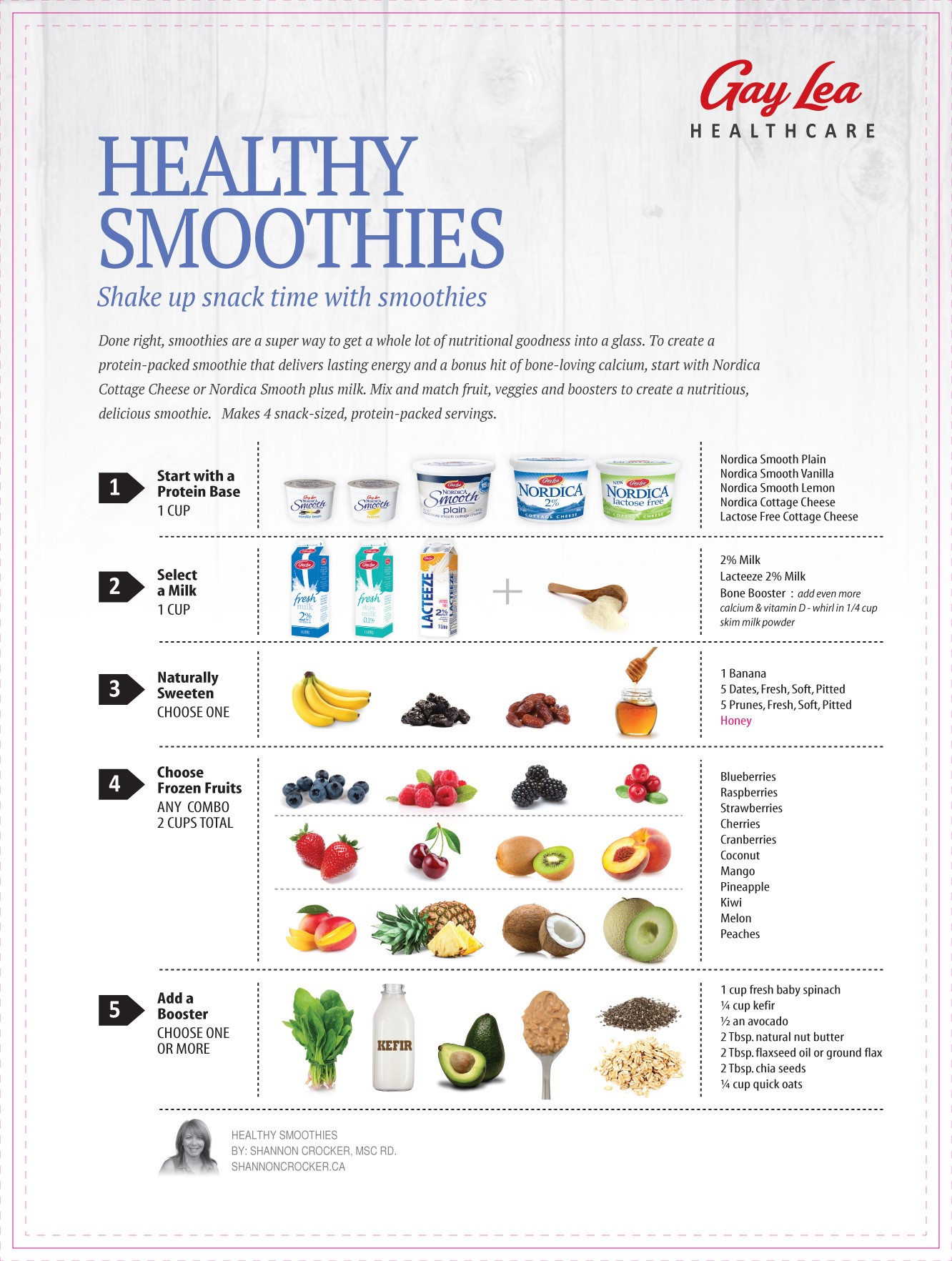 K Smoothie Conversion Diagram Updated July | My XXX Hot Girl